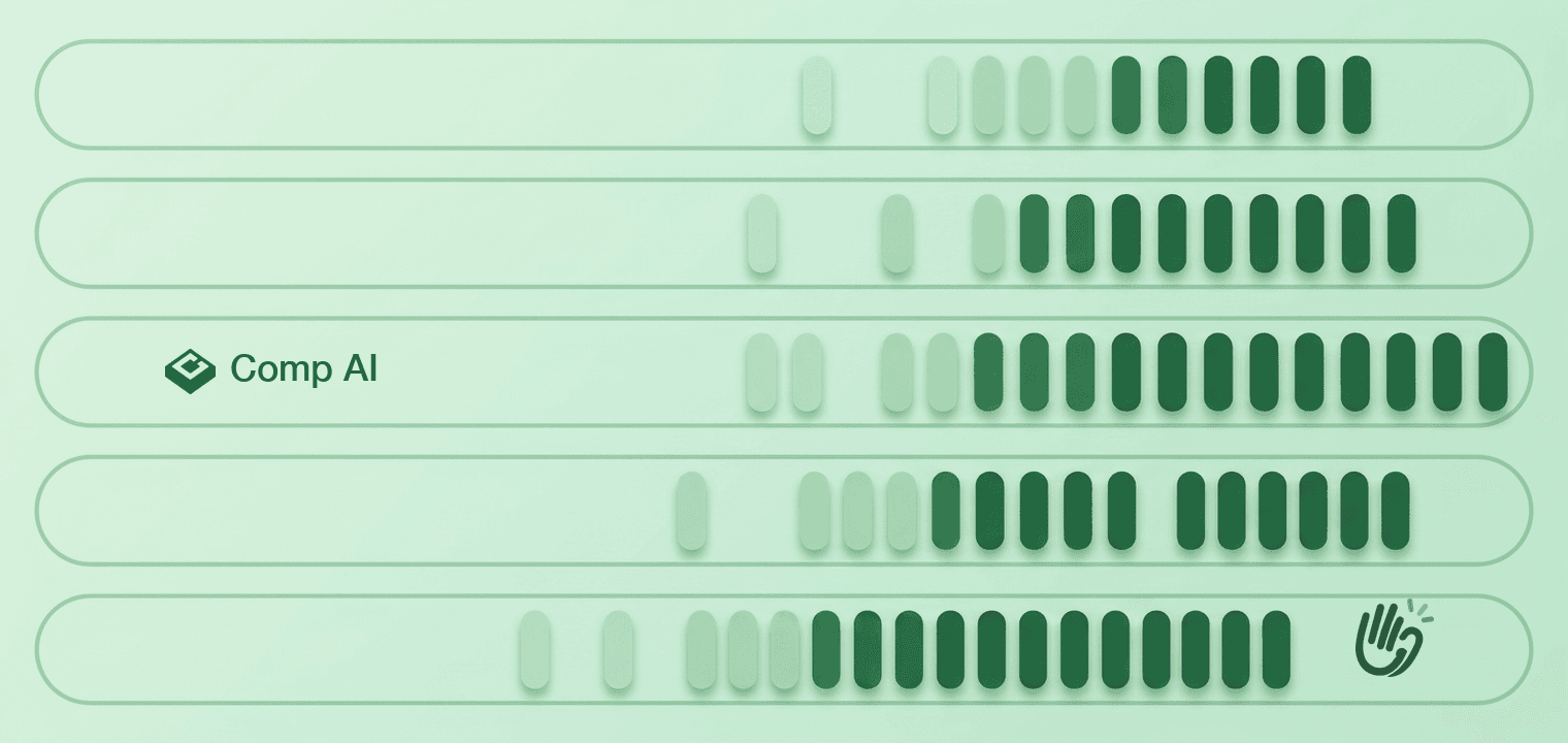 Five long empty lanes that fill with green marks from left to right, as if writing themselves in